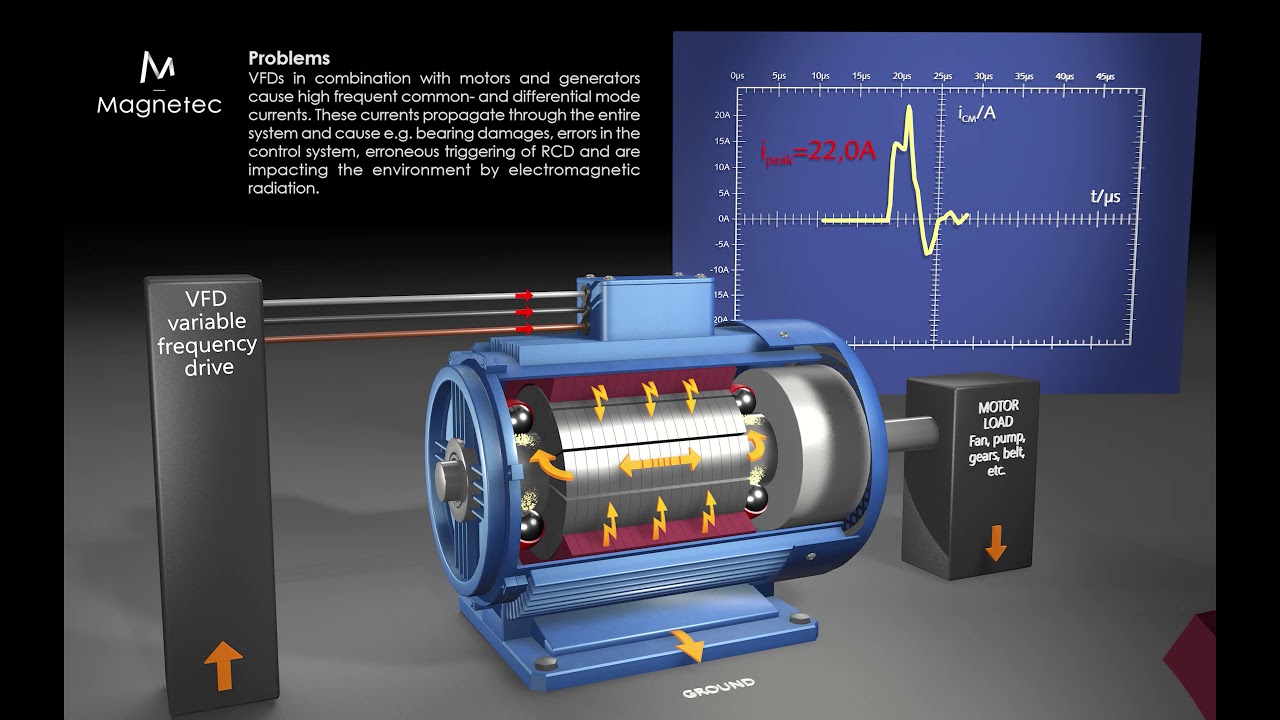 Motorbearing currents